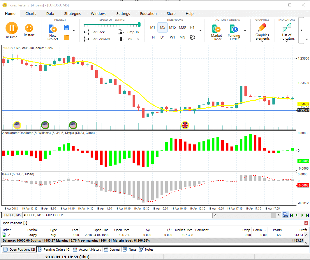 Forex Ruler 30+ Reasons Our Forex Trading Simulator Remains the Best