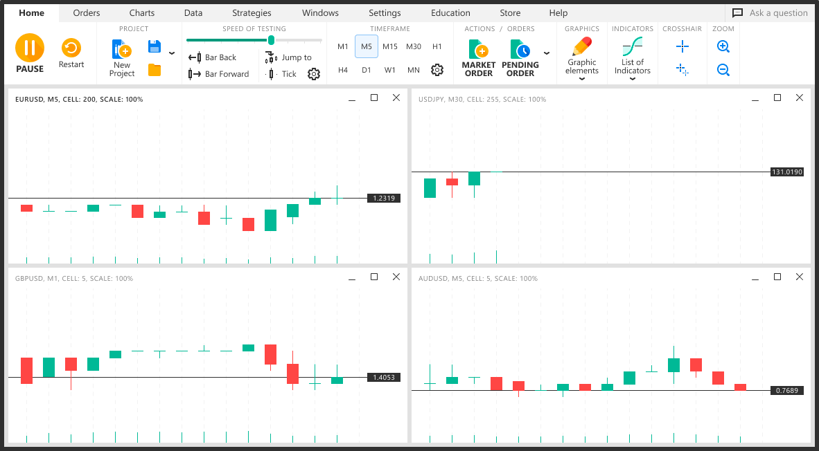 Charts