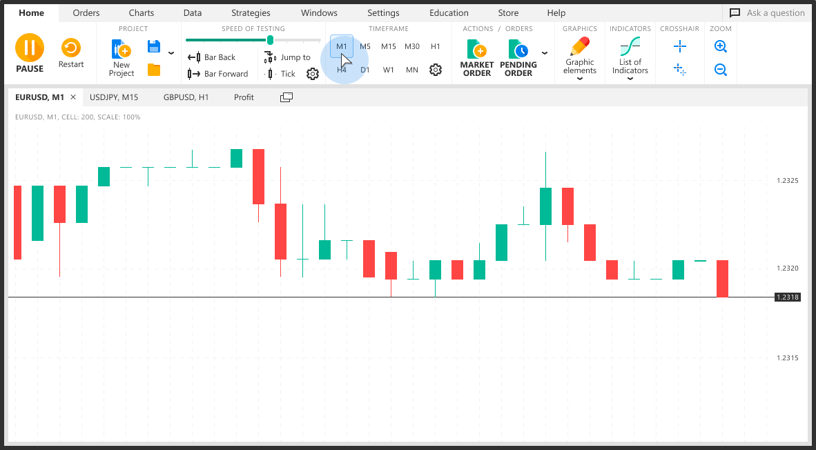 Timeframes